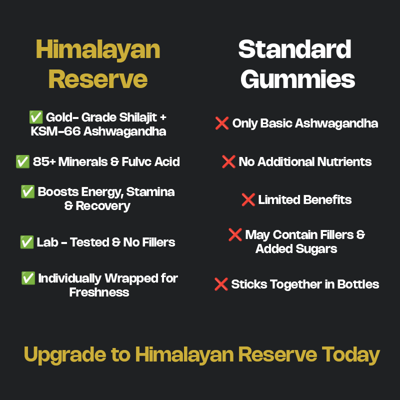 Himalayan Reserve | Shilajit Gummies